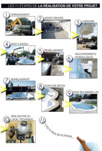 Les étapes d'installation d'une piscine en coque polyester réalisation Ferré Piscines 
