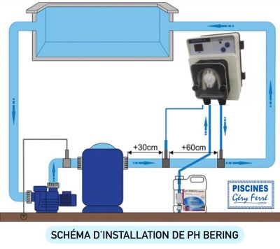 SCHEMA DE REGULATEUR DE PH PISCINES CHEZ FERRE PISCINES MARSEILLE