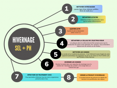Comment hiverner une pisicne 