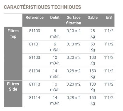 caractéristique technique filtre à sable hayward powerline chez ferre piscines Marseille 